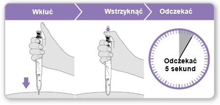 Three-step drug administration instruction: inserting the needle, injecting the medication, and waiting 5 seconds as illustrated by a clock with a marked time segment