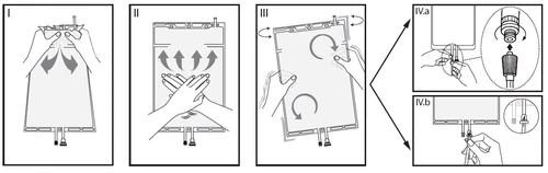 Four instructional diagrams: I kneading the bag with hands, II moving hands upward, III rotating the bag, and IVa and IVb assembling and connecting the adapter