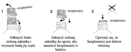 Trzy etapy obsługi butelki: odkręcenie białej części zakrętki, dokręcenie zielonej części do oporu oraz sprawdzenie poprawnego osadzenia kroplomierza