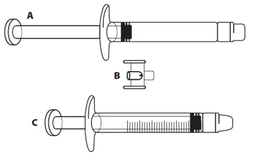 Disegno schematico di tre siringhe contrassegnate con le lettere A, B e C, che illustra diverse fasi di preparazione o dosaggio del farmaco
