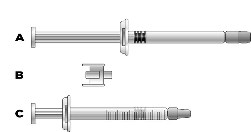 Schematic instruction for syringe use presented in three stages labeled A, B, and C, showing disassembly and reassembly of device components