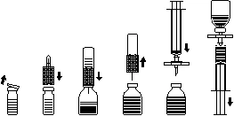 Schematic instruction for using the medication showing the following steps: removing the cap, inserting the needle into the vial, drawing up the liquid, and removing the syringe