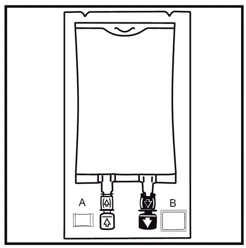 Schematic line drawing of a medical bag with two valves labeled A and B, and arrows indicating direction of flow