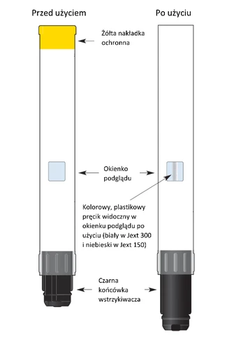 Diagram of two injectors with labeled parts: yellow protective cap, viewing window with colored indicator bar, and black tip of the injector