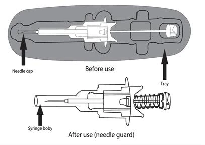 Diagram of a syringe before use on a tray and after use with the needle shield extended, labeled to indicate the needle hub, tray, and syringe barrel