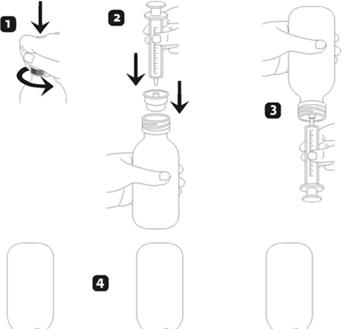 Schema delle istruzioni: 1. svitare il tappo, 2. preparare la siringa sopra la fiala, 3. aspirare il farmaco nella siringa, 4. fiala vuota