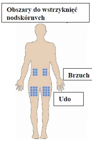 Human body silhouette diagram with blue squares indicating subcutaneous injection sites on the abdomen and thighs, labeled Abdomen and Thigh