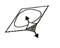 A schematic illustration of two arrows indicating the direction of movement or spreading of a substance within a square field