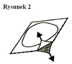 Schematic illustration showing two arrows indicating the direction of movement or force within a geometric, trapezoidal shape with an arc