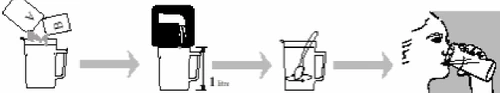 Instruction diagram: pouring packets A and B into a cup, adding 1 liter of water, mixing the solution, and drinking the prepared mixture from the cup