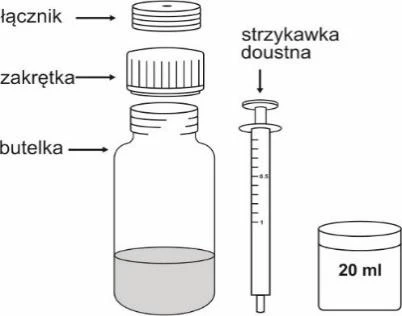 Ilustración esquemática que muestra una botella con líquido, una tapa, un conector y una jeringa oral junto a un recipiente pequeño de 20 ml