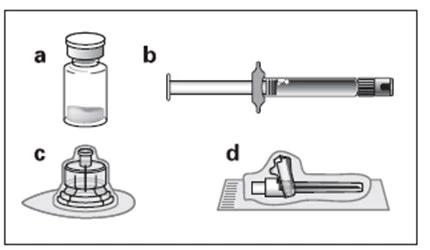 Diagram showing a vial with powder a, a syringe b, drawing up the liquid c, and the process of preparing the dose d in a medical context