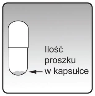 Rappresentazione schematica di una capsula bianca con visibile polvere grigia sul fondo e una freccia che indica il contenuto con la scritta 'quantità di polvere nella capsula'