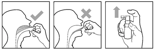 Tres esquemas que muestran la correcta orientación del spray hacia la garganta con la boca abierta, así como la forma de sostener y presionar el dosificador del medicamento
