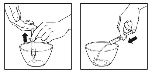 Two illustrations showing withdrawing a syringe from a bowl filled with liquid and pouring liquid from the syringe back into the bowl, indicated by black arrows