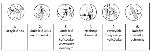 Six schematic steps of the instructions: nasal cleansing, placing the thumb on the dose counter, inserting the tip into the nose, pressing, cleaning, and replacing the cap