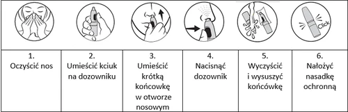 Six diagrams showing instructions for using the medication: nasal cleansing, holding the dispenser, inserting the tip into the nose, pressing, cleaning, and attaching the nozzle