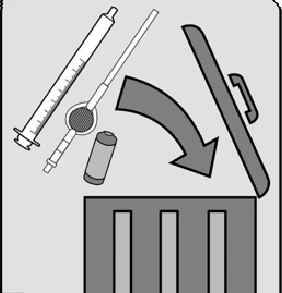 Syringe, needle, and medication vial indicated by a curved arrow as items to be disposed of in a special waste container