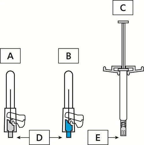 Schematic drawing showing parts of the device labeled with letters A, B, C, D, E, and two variants of the cartridge with a blue component and a plunger