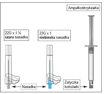 Diagram showing a cartridge-syringe and two nozzles labeled 22G x 1.5 gray and 23G x 1 blue, with the tip indicated