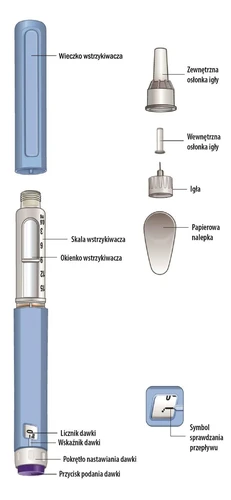 Diagram of syringe parts with labels: cap, outer and inner needle shield, needle, paper label, window, scale, counter, indicator, and dose button