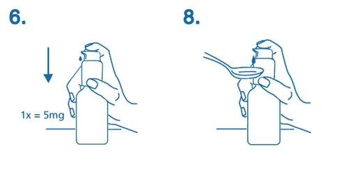 Instruction diagram: step 6 shows a hand pressing the bottle downward with the label '1x = 5mg', and step 8 shows a hand holding the bottle and a spoon underneath it