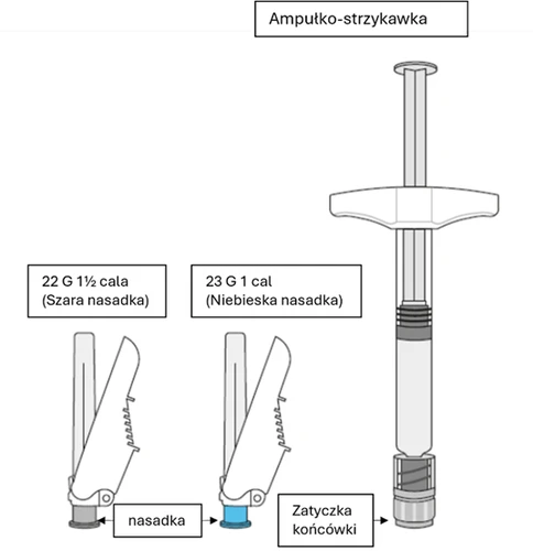 Schemat ampułko-strzykawki z opisem dwóch rodzajów igieł: 22 G 1,5 cala ze szarą nasadką oraz 23 G 1 cal z niebieską nasadką i zatyczką końcówki