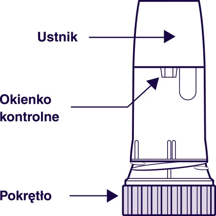 Schematyczny rysunek urządzenia medycznego z zaznaczonymi elementami: ustnikiem na górze, okienkiem kontrolnym w środku oraz pokrętłem u podstawy