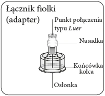 Schematic of a vial connector with labeled parts: Luer-type connection point, cap, spike tip, and protective cover on white background