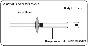 Esquema de una jeringa precargada con etiquetas: cuerpo del émbolo, collar blanco, disolvente y boquilla blanca en la punta del dispositivo