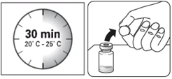 Reloj con indicación de 30 minutos y rango de 20-25 grados Celsius junto a una mano desenroscando el tapón de un frasco de medicamento