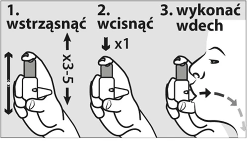 Tre schemi illustrativi: 1. agitare il contenitore sotto pressione verticalmente per 3-5 volte, 2. premere una volta il pulsante, 3. inalare profondamente attraverso la bocca