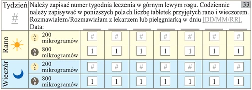 Tabla para el seguimiento del tratamiento con campos para número de semana, fecha de la conversación con el médico y cuadrícula para anotar el número de comprimidos por la mañana y por la noche