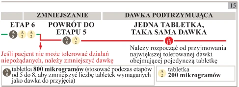 Esquema de dosificación del medicamento con línea de tiempo, flechas rojas e información sobre la reducción de la dosis a 200 o 800 microgramos en caso de falta de tolerancia
