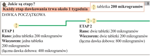 Schemat dawkowania leku przedstawiający dwa etapy trwające tydzień każdy, z opisem liczby i poru przyjmowania tabletek 200 mikrogramów