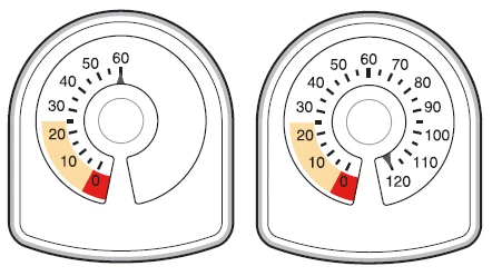 Dos esquemas de relojes con escala numérica de 0 a 120, donde el primero indica el valor 60 y el segundo el valor 120 sobre un fondo rojo