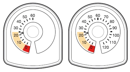 Dos contadores blancos con escala numérica negra y aguja indicadora, el primero hasta 60 y el segundo hasta 120, con zona roja de 0 a 10 y zona beis de 10 a 30