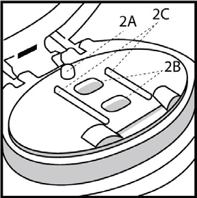 Illustrazione schematica di un dispositivo medico con indicazioni 2A, 2B e 2C che indicano i singoli elementi e le parti interne del meccanismo