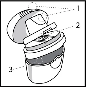 Schematic drawing of a medical device with numbers 1 indicating the upper part, 2 marking the middle element, and 3 the lower base