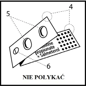 Schematic drawing of a medication package labeled 'propionate + Salmeterol', with numbers 4, 5, 6, and a 'DO NOT SWALLOW' warning in Polish