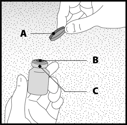 Hands holding a vial of medication, where letter A indicates the removable cap, B the opening of the vial, and C the body of the glass container