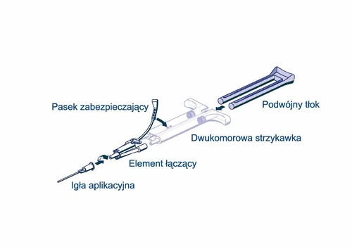 Schematic diagram of a dual-chamber syringe with labeled parts: application needle, connecting element, safety clip, and dual plunger