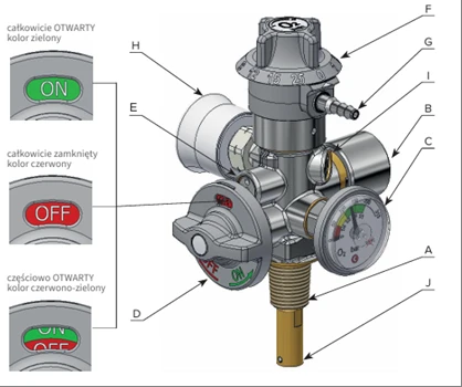 Diagram of a medical valve with letter markings, showing ON and OFF position indicators and a manometer labeled O2 with a pressure scale in bar