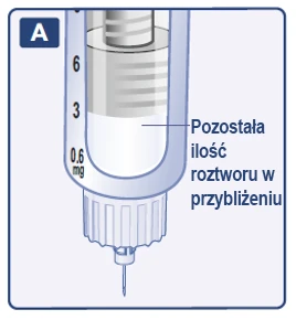 Close-up of a syringe containing a white liquid, showing a milligram scale and text indicating the approximate remaining amount of solution