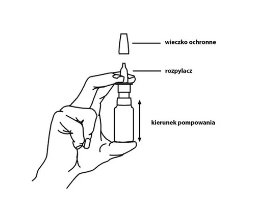 Mano che tiene una boccetta con tappo di sicurezza, erogatore spray e freccia che indica la direzione della pompa verso l'alto