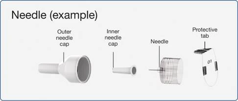 Diagram of needle parts labeled: outer cap, inner cap, needle, and protective shield on a white background
