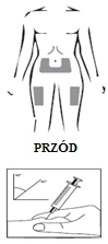 Figura schematica di un essere umano con aree evidenziate per la somministrazione del farmaco su addome e cosce, e disegno di una mano che impugna una siringa ad un angolo di 45 gradi