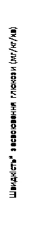 Glucose uptake rate in mg/kg/min, indicated as vertical text on a white background