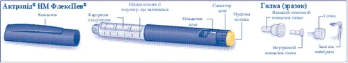 Actrapid NM FlexPen con componentes: cuerpo, cartucho de insulina, escala de cantidad de insulina, selector de dosis, botón de gatillo, aguja con membrana protectora retirada y capucha protectora externa