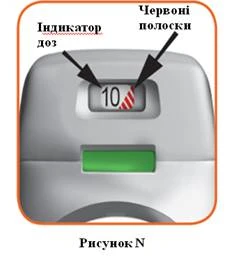 Індикатор дози показує цифру 10 з червоними полосками праворуч, нижче зелений прямокутник, позначки вказують на елементи пристрою